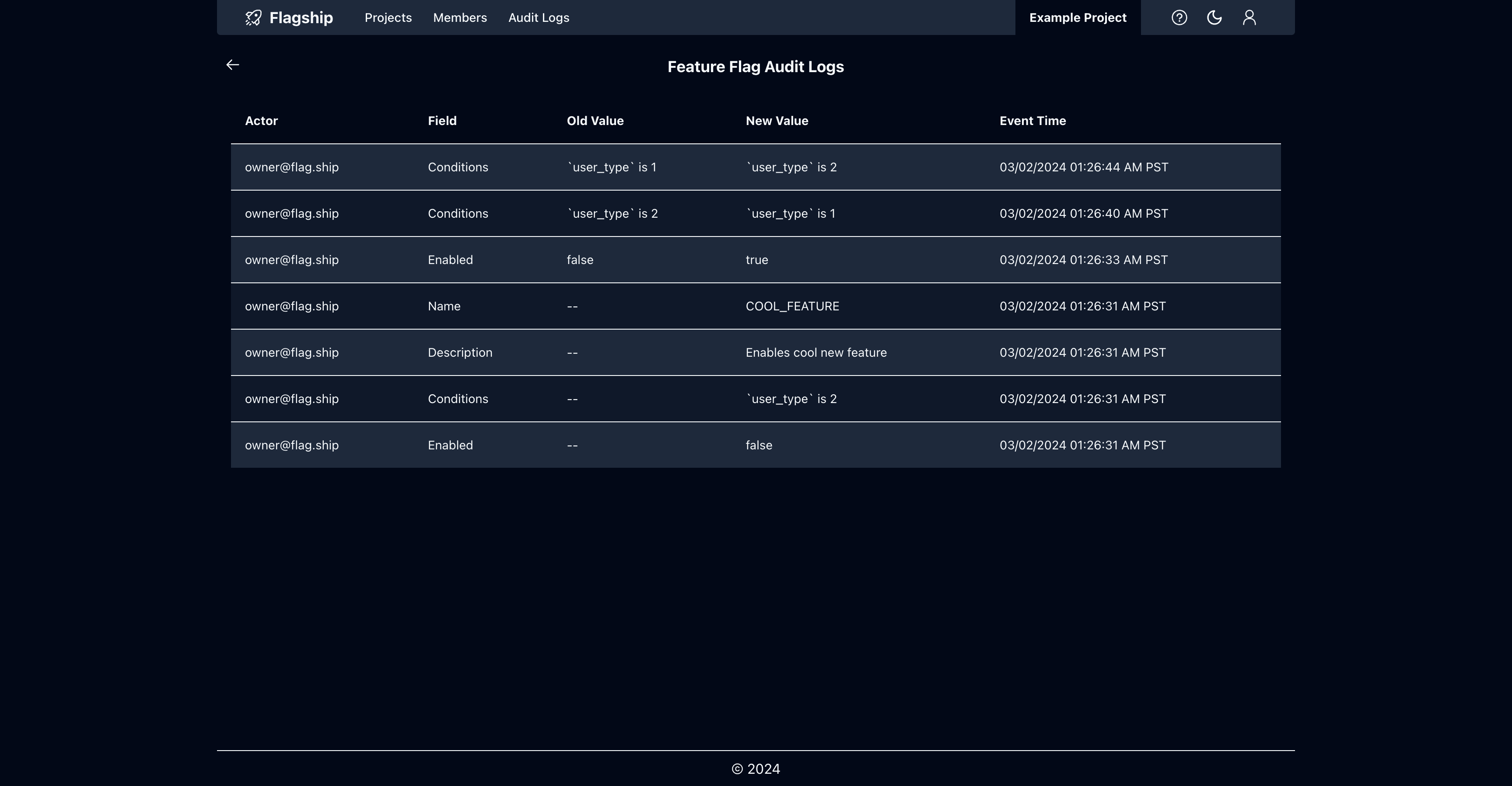 Feature flag audit logs